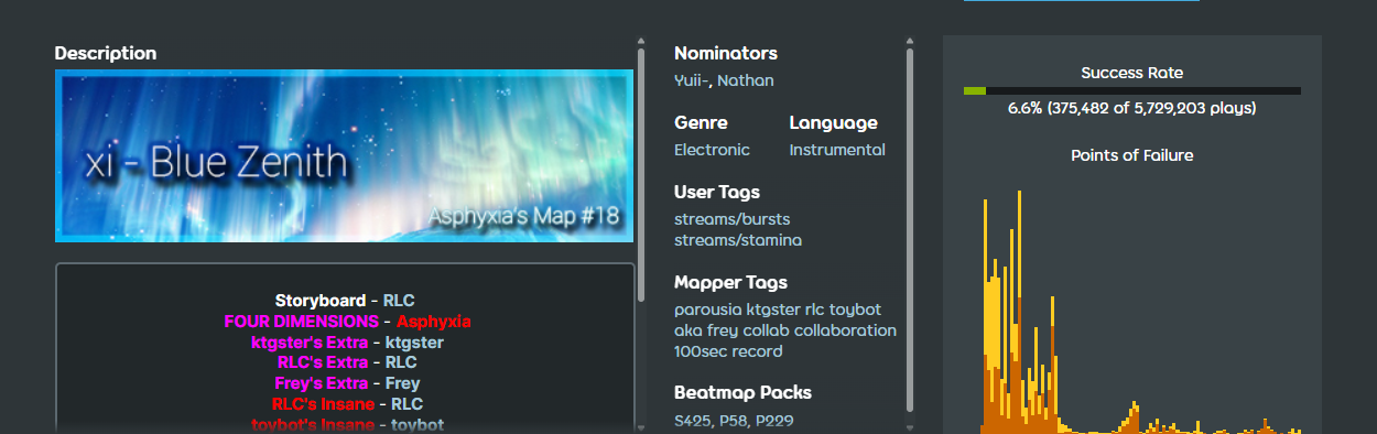 Metadata
