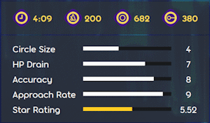 Statistics panel