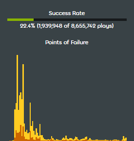 Success rate display