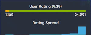 User rating