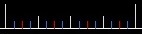 1/4 snap divisor in hit object timeline