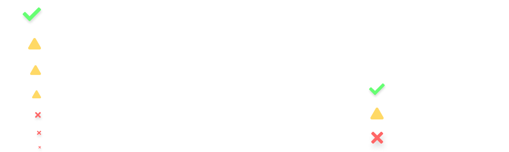 Text size reference
