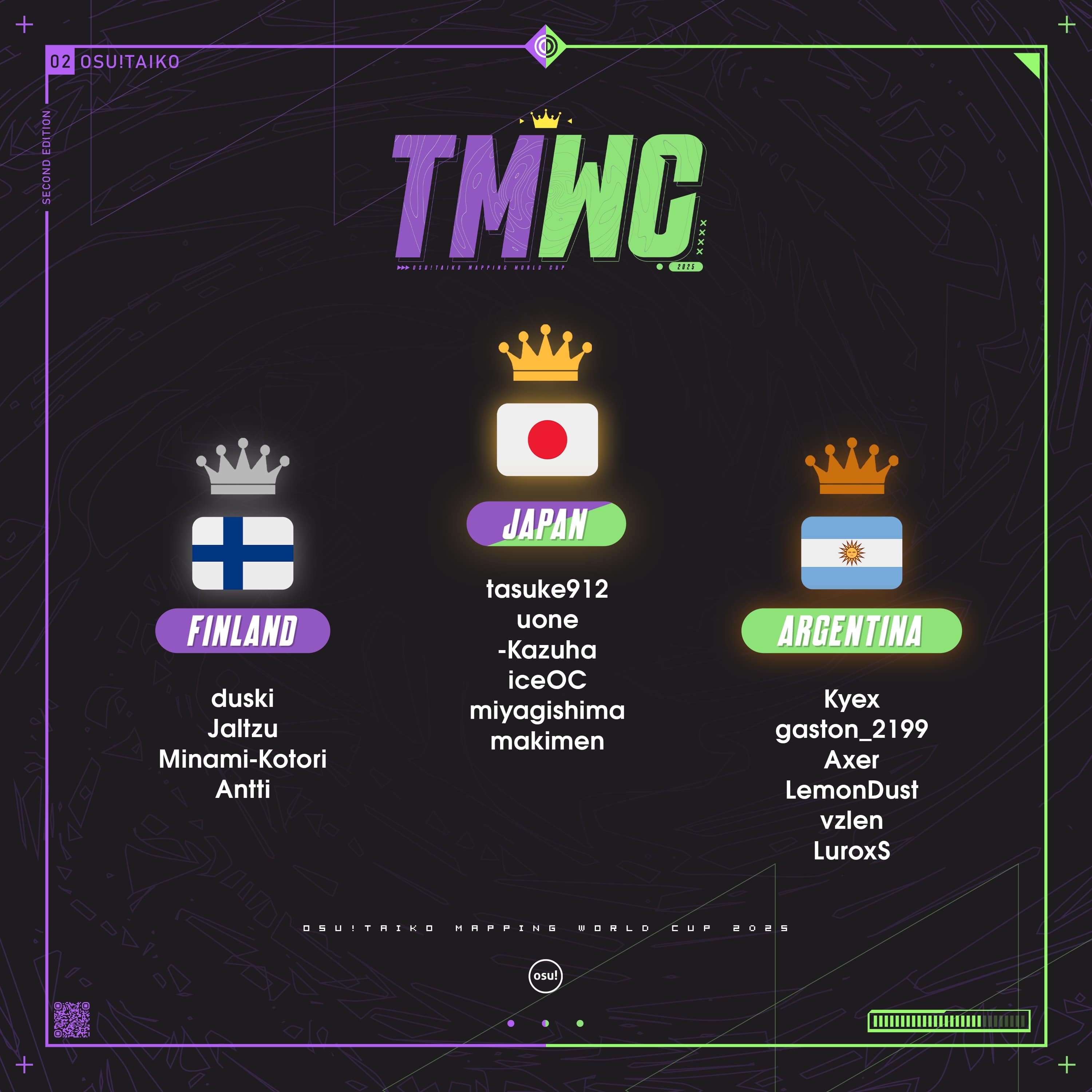osu!taiko Mapping World Cup 2025 podium